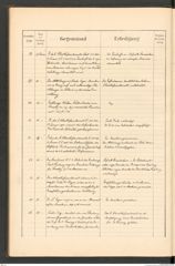 k.k. naturhistorisches Hofmuseum, Protokollbuch Intendanzakten 1890, Seite 8